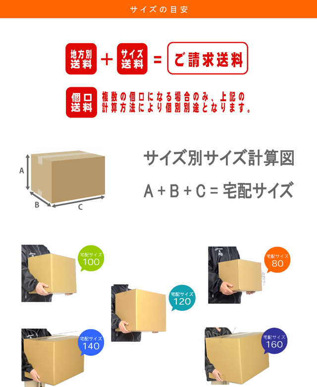 送料改定