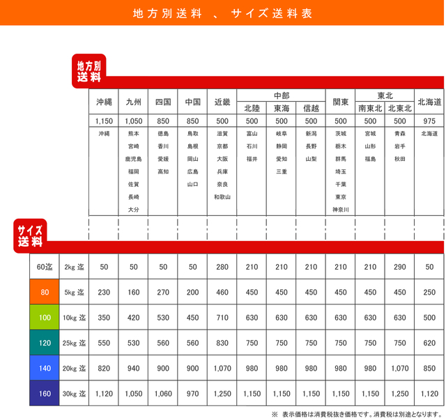 送料改定