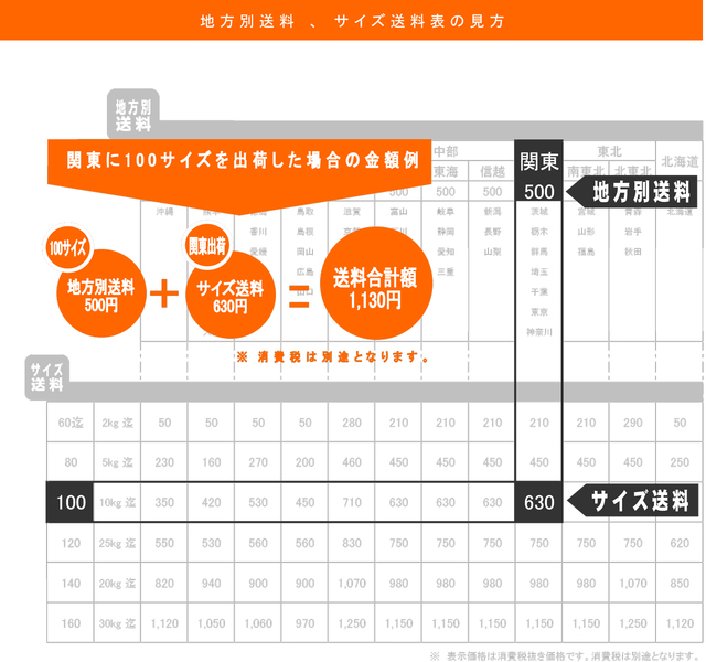 送料改定