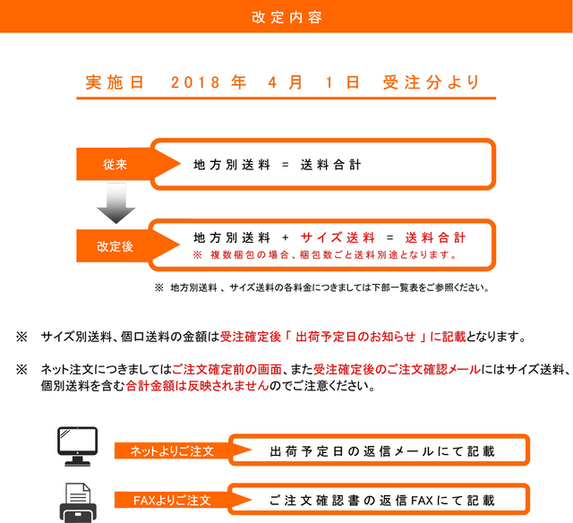 送料改定